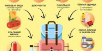 Тревожный чемоданчик - Управление культуры