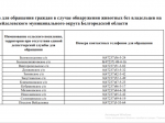 Куда обращаться для отлова безнадзорных животных?.